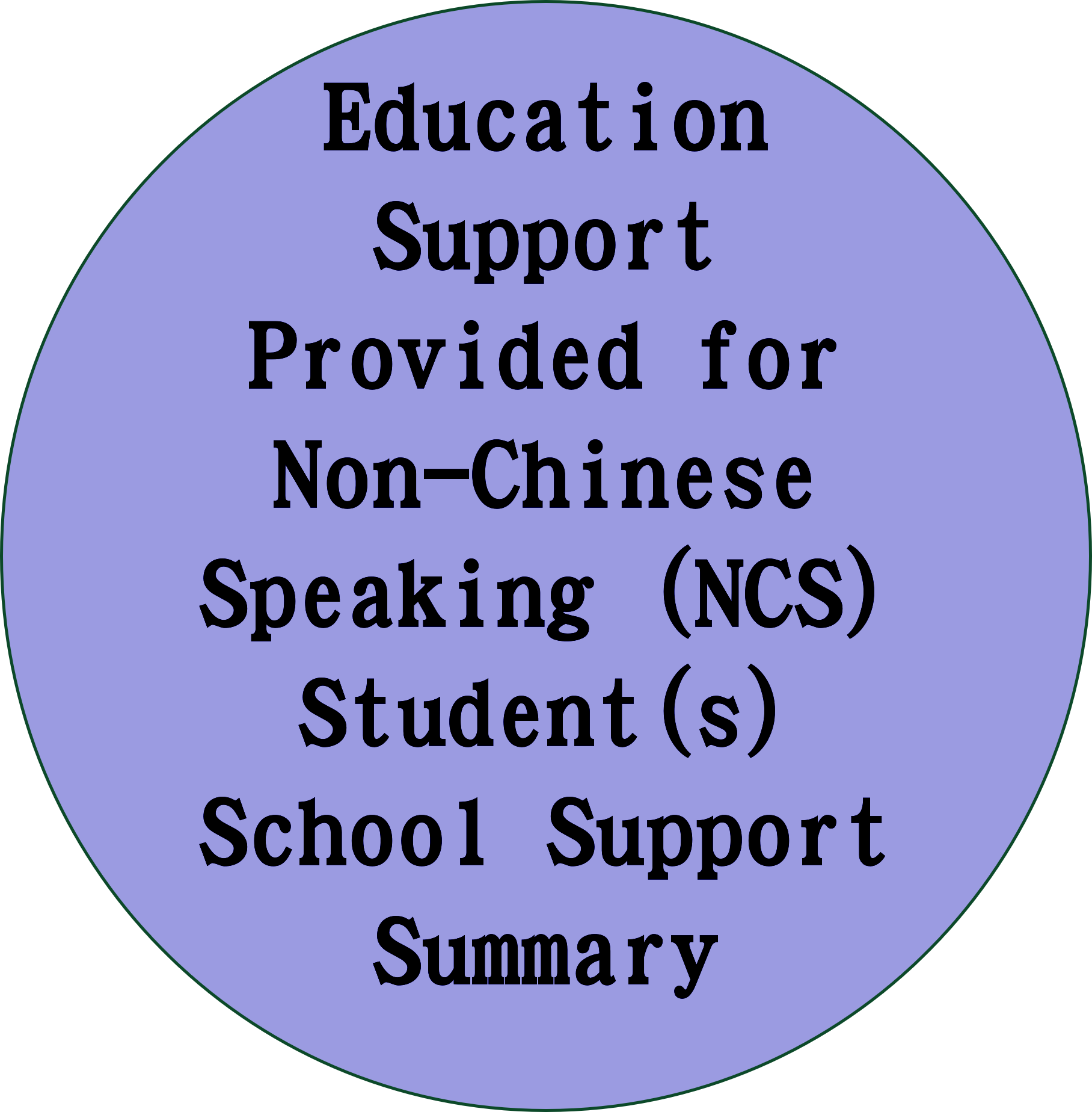 NCS (English Version)