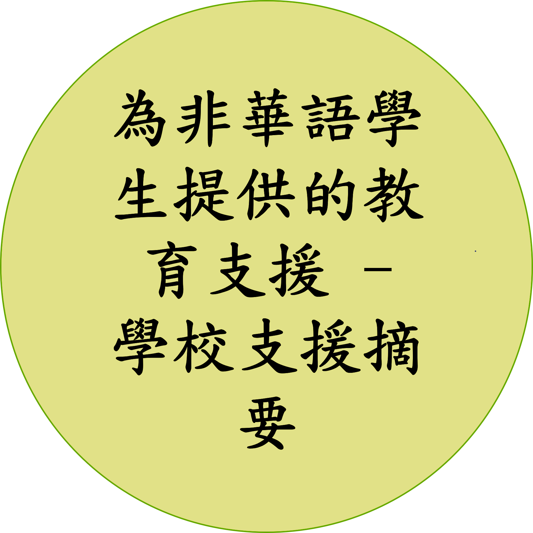 為非華語學生提供的教育支援-學校支援摘要(中文版)